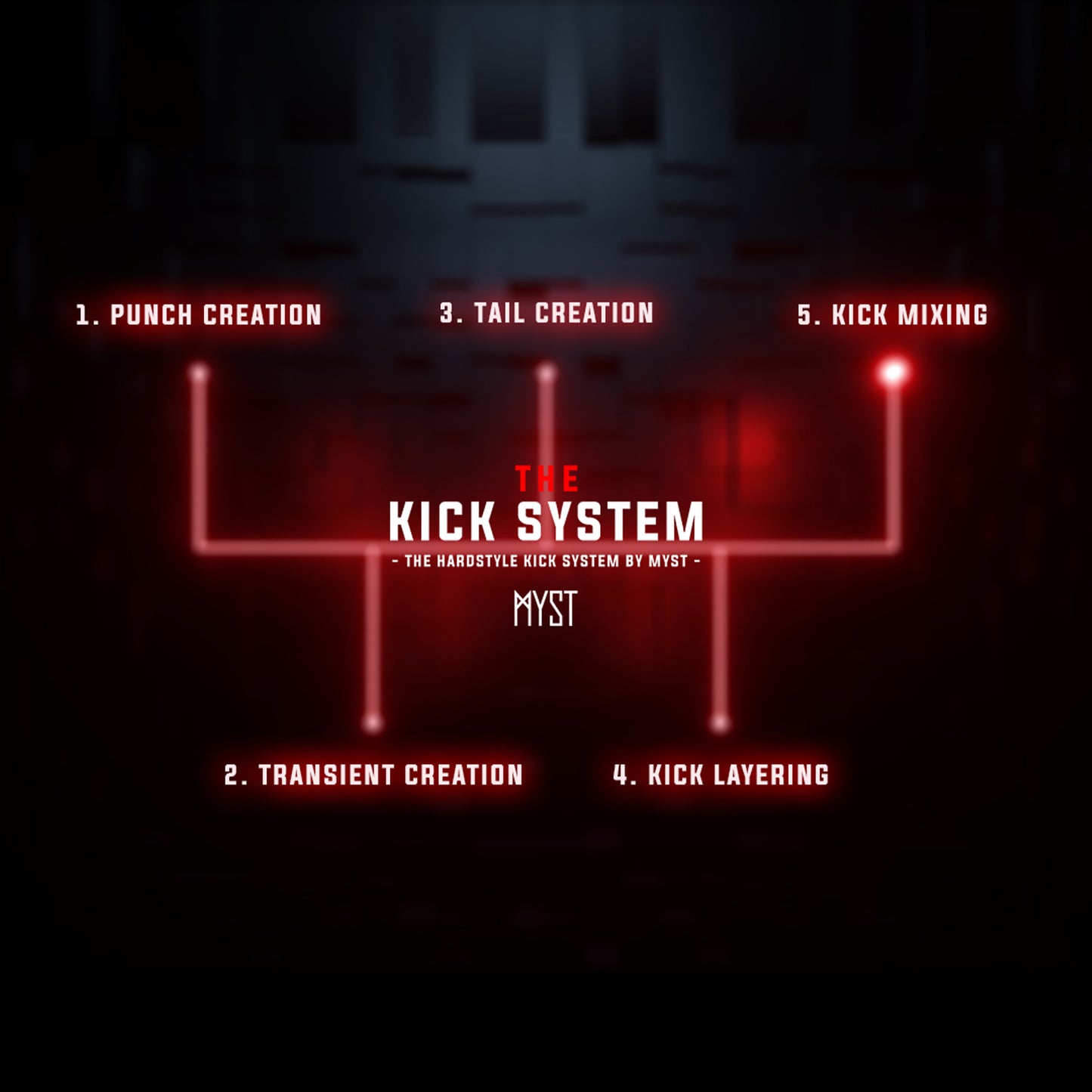 MYST - The Kick System (Kick making system)